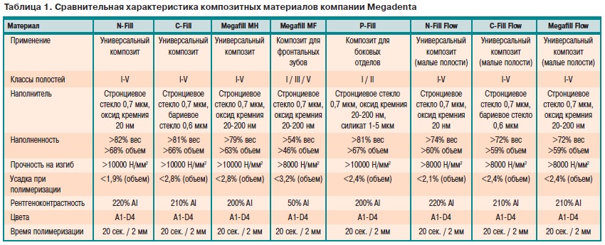 волокнистыми называют композиционные материалы. таблица свойства композитных материалов. свойства композитных материалов. состав и пропорции огнеупорного бетона. электрические свойства композитов.